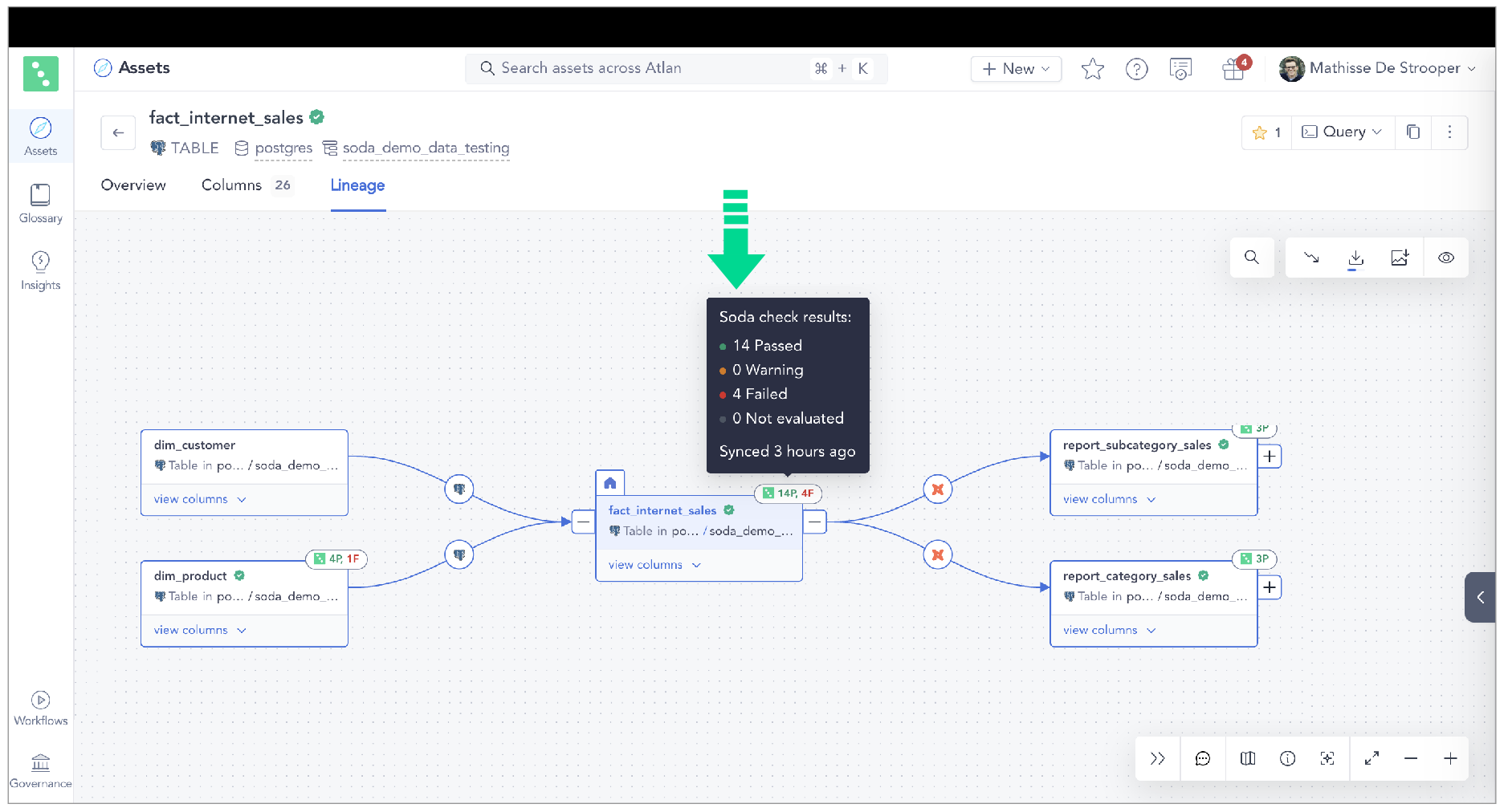 Integrate Soda with Atlan Soda Documentation