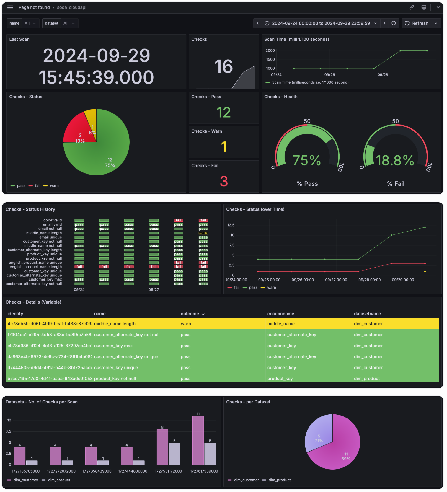 grafana-viz