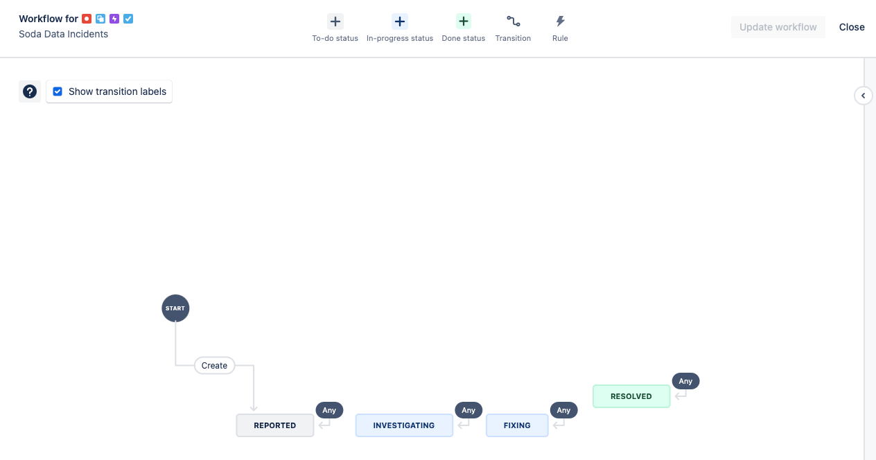 jira-workflow