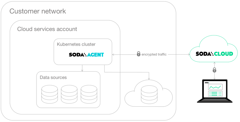 Soda architecture | Documentation